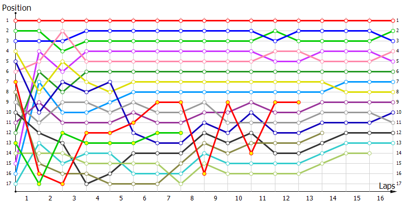 Positions