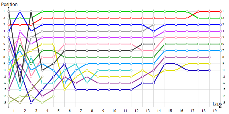 Positions
