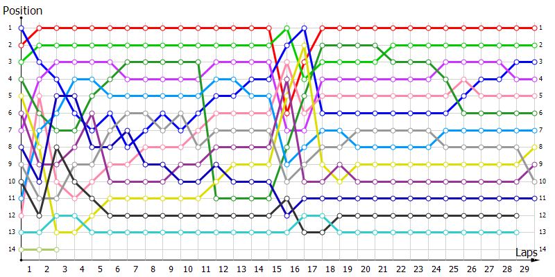 Positions