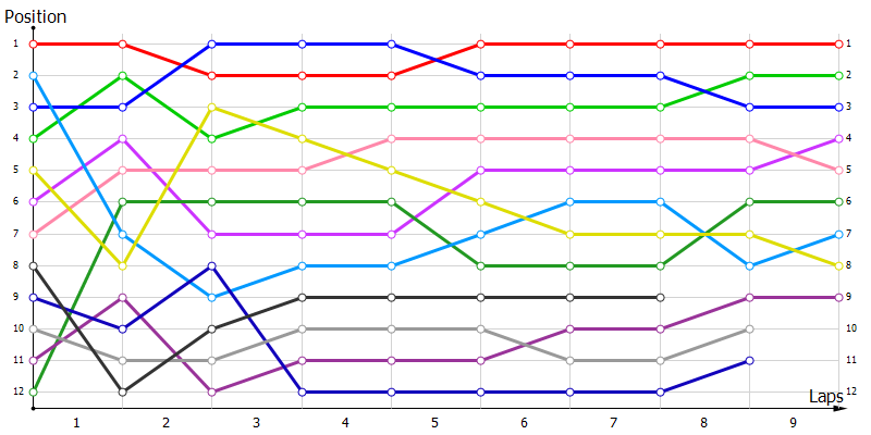 Positions