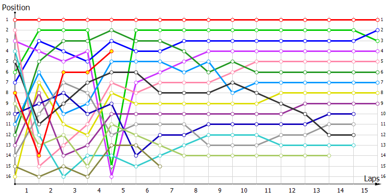 Positions