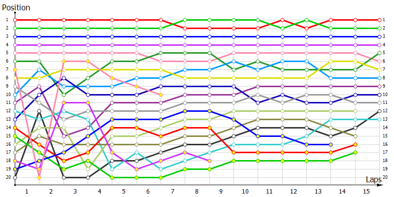 Positions