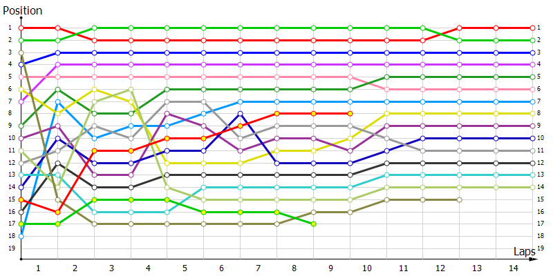 Positions
