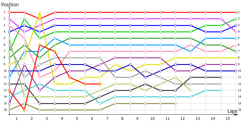 Positions