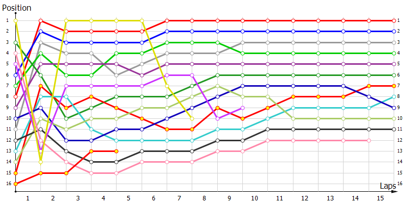 Positions