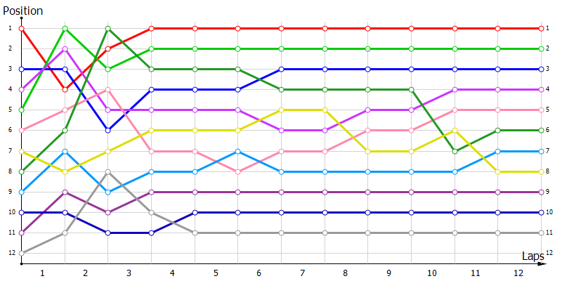 Positions