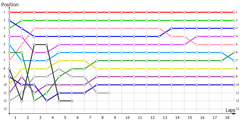 Positions
