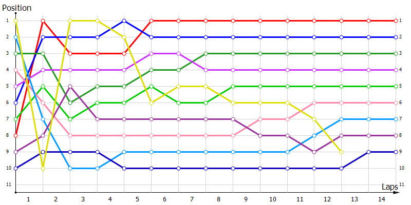 Positions