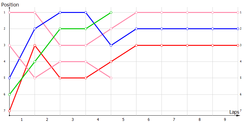 Positions