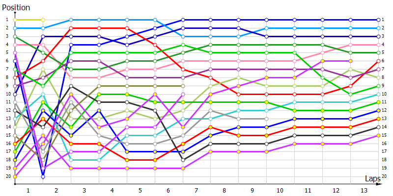 Positions