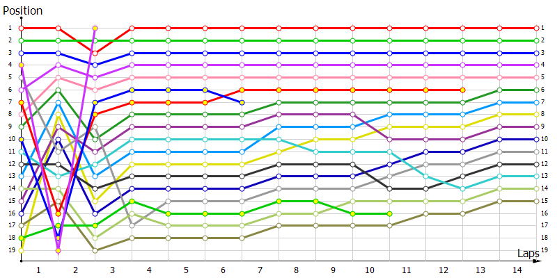 Positions