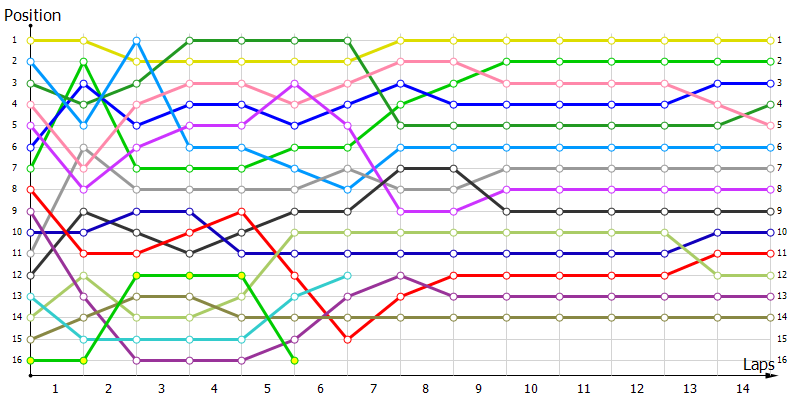 Positions