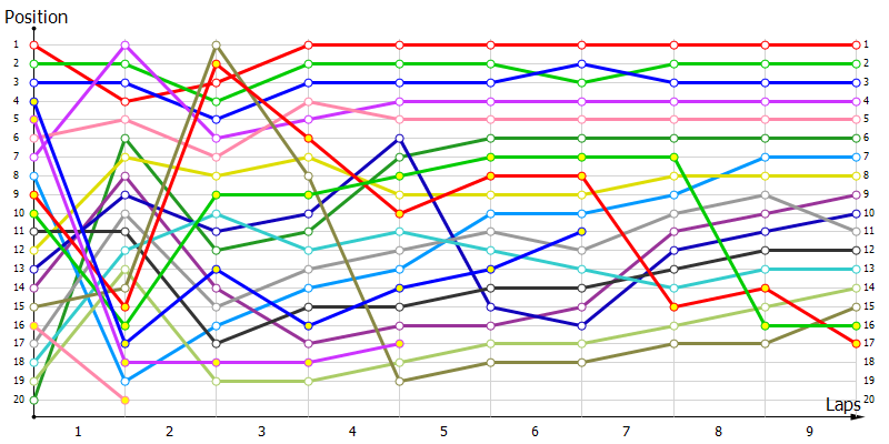 Positions