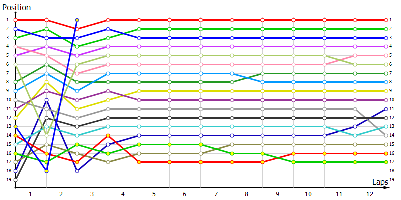 Positions