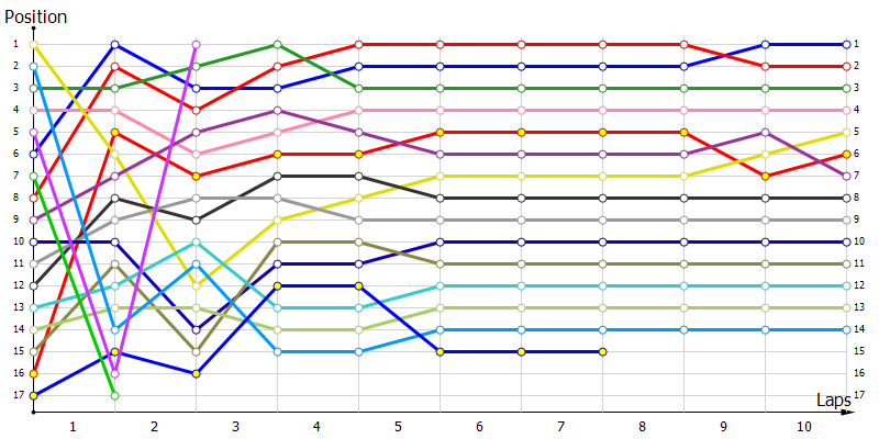 Positions