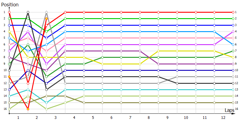 Positions
