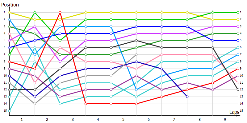 Positions