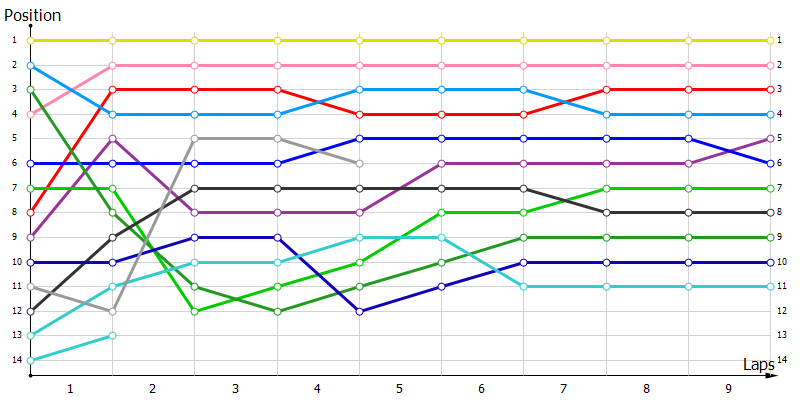 Positions