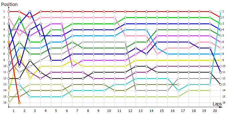 Positions