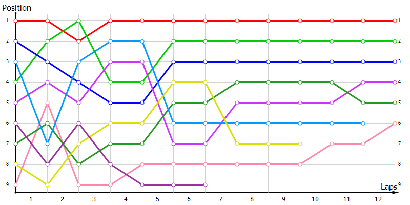 Positions