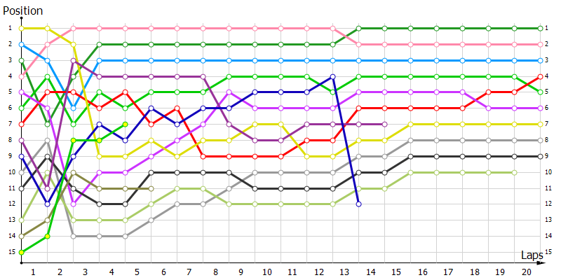 Positions