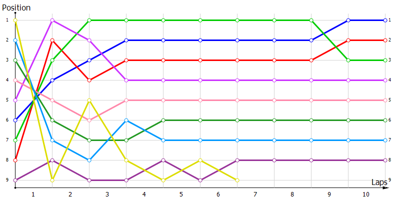 Positions