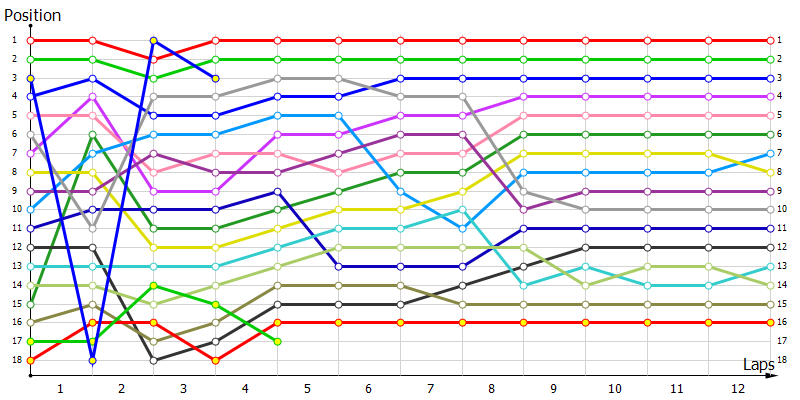 Positions