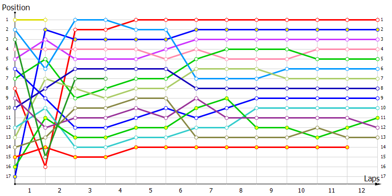 Positions