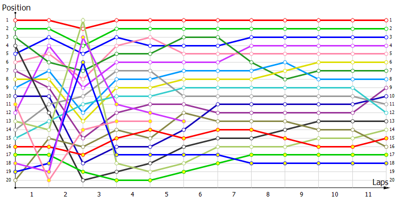 Positions