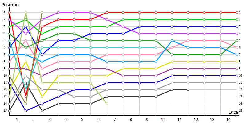 Positions