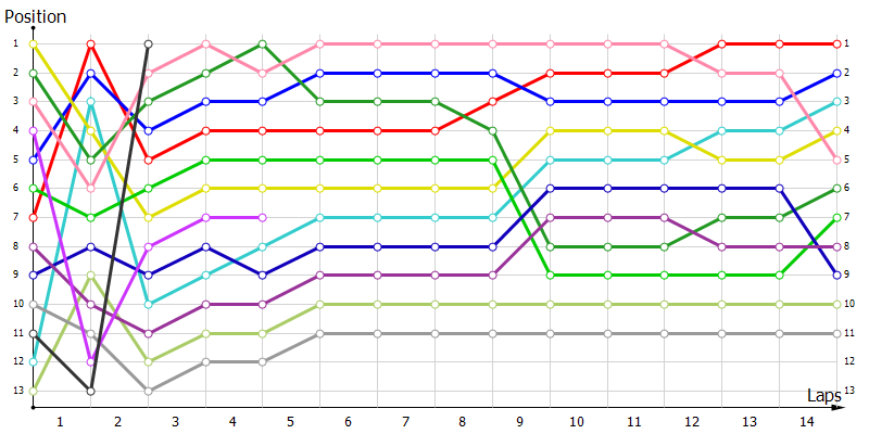 Positions
