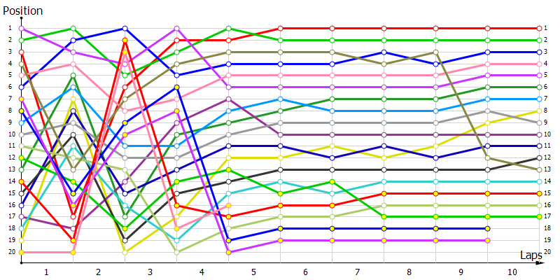 Positions