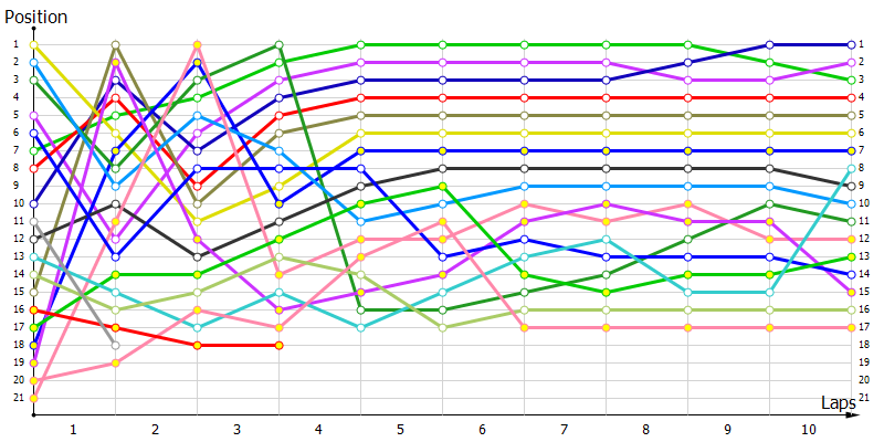 Positions