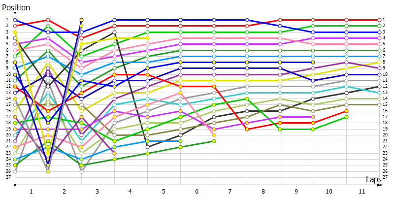 Positions
