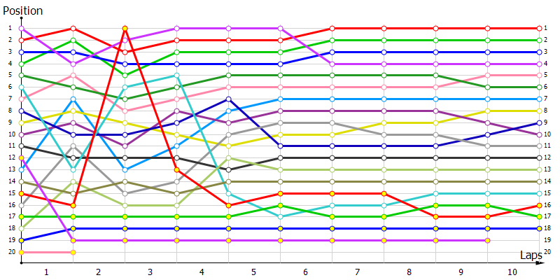 Positions