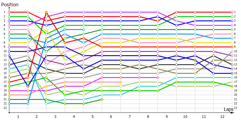 Positions
