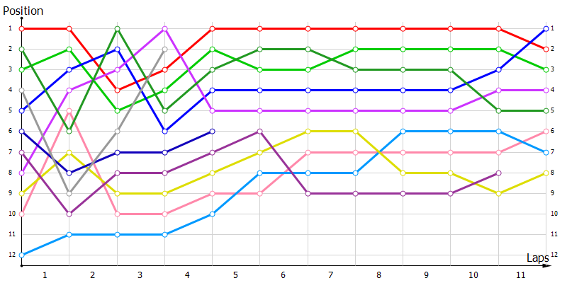 Positions