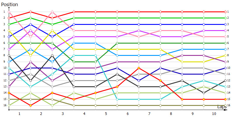 Positions