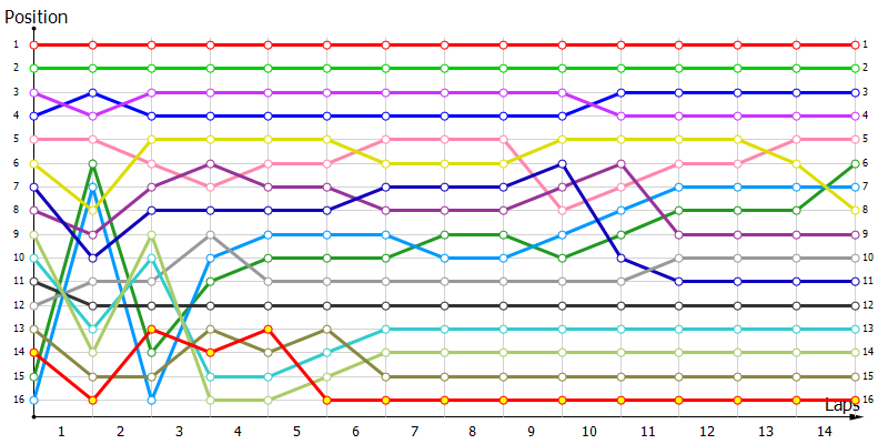 Positions