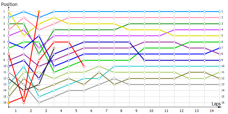 Positions