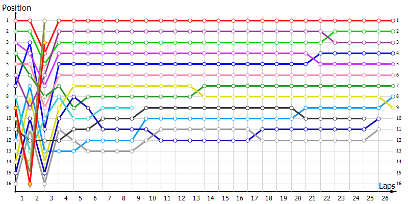 Positions