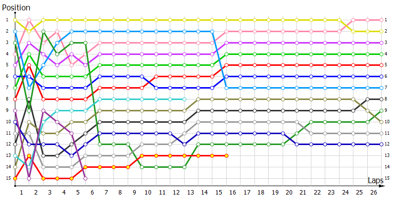 Positions