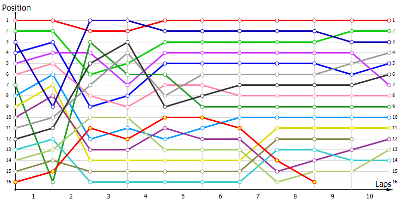 Positions