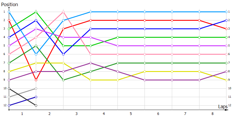 Positions