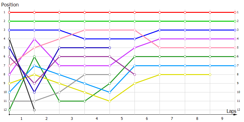 Positions