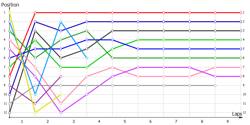 Positions