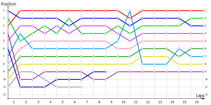 Positions