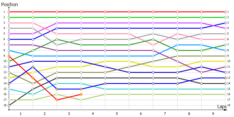 Positions