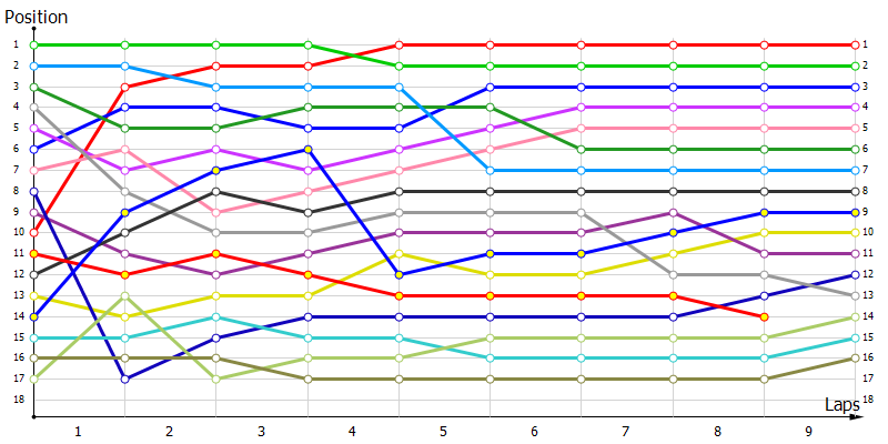 Positions