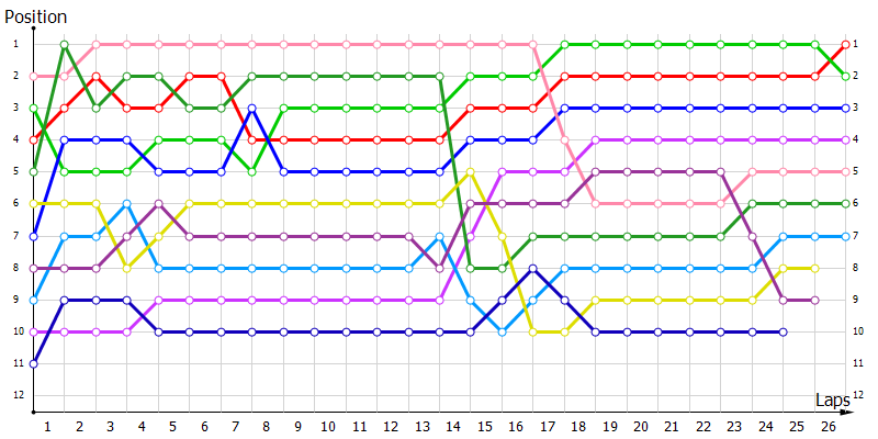 Positions